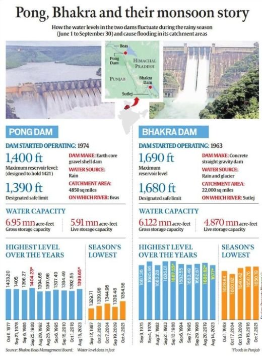 “Beyond the Dam: Water, Politics, and the Fractured Federalism of India”