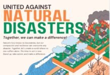 भारत में आपदा प्रबंधन और पूर्व चेतावनी प्रणालियों में प्रौद्योगिकी, कृत्रिम बुद्धिमत्ता (एआई) और मशीन लर्निंग (एमएल) का उपयोग”