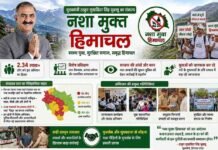 Over 2.34 lakh people join Chief Minister’s ‘Drug-Free Himachal’ campaign
